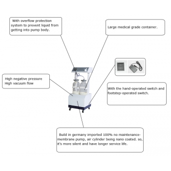 Keling DFX-23C-III Medical Suction Apparatus Unit For Clinic