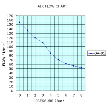 Greeloy® GA-81Y Dental Oilless Air Compressor With Drier