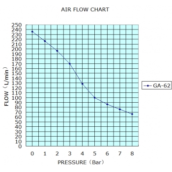 Greeloy®GA-62Y Dental Silent Air Compressor With Drier