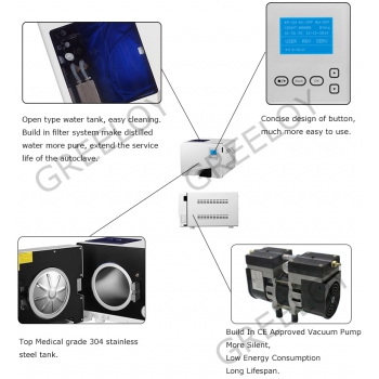 Dental Vacuum drying Autoclave Class B 23L With Printer