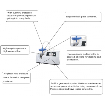 Keling DFX-23A-1 Medical Electric Sputum Suction Unit