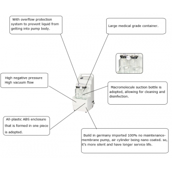 Keling DFX-23C-II Electric Medical Suction Unit