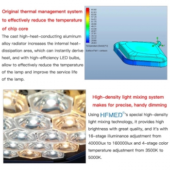 HFMED HF-L3+4 Shadowless Operating Lamp LED Surgical Lamp CE ISO Certificate