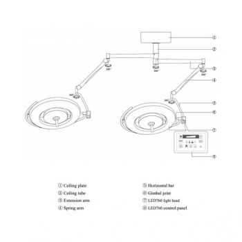 HFMED 760/760 Double Wings LED Dental Led Surgical Operation Theatre Light CE FDA Certification