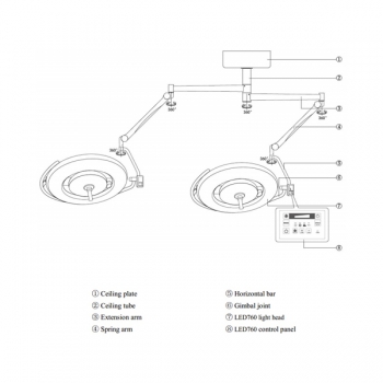 HFMED 760/760 Double Wings LED Dental Led Surgical Operation Theatre Light CE FDA Certification