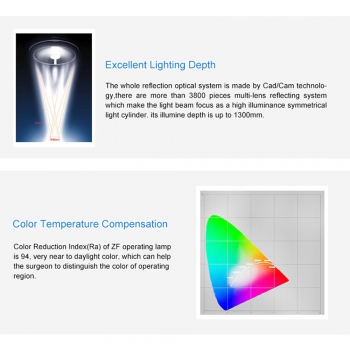 HFMED ZF600 Reflector Halogen Ceiling Type Surgical Shadowless Operation Illuminating Lamp