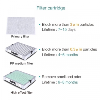 90W 4 Layer Filter Portable Fume Extractor System for Manual Solder Laser Making Ruiwan RD1101