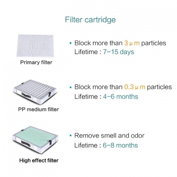 60W Pen-link Style Portable Desktop Fume Extractor Soldering Welding 3 Layer Filter RUIWAN RW80