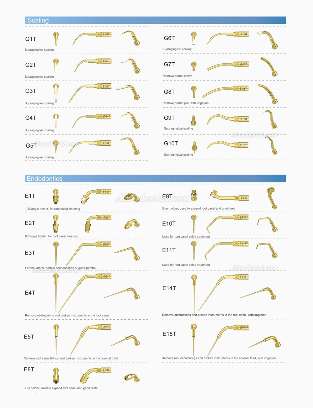 10Pcs Woodpecker EMS Cavitron Ultrasonic Scaler Endodontic Tip E1 E2 E3 E3D E4 E4D E5 E5D E8 E9 E10D E11 E11D E14