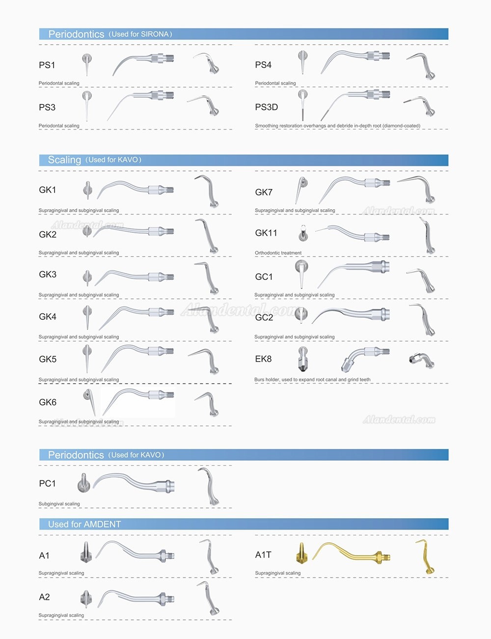 10Pcs Woodpecker EMS Cavitron Ultrasonic Scaler Endodontic Tip E1 E2 E3 E3D E4 E4D E5 E5D E8 E9 E10D E11 E11D E14