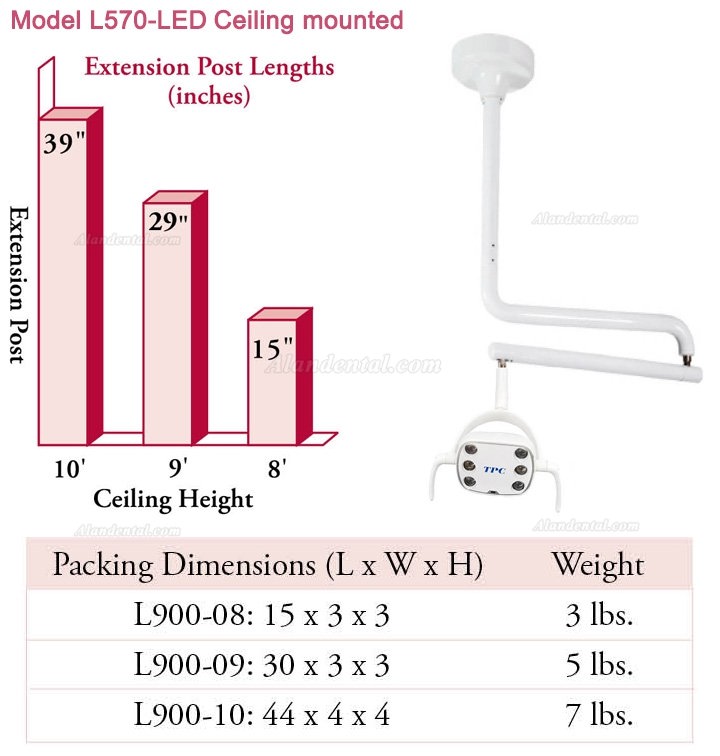 TPC L570-LED LED Dental Surgical Lamp Shadowless Light Operation Lamp with Motion Sensor (Ceiling Mounted)