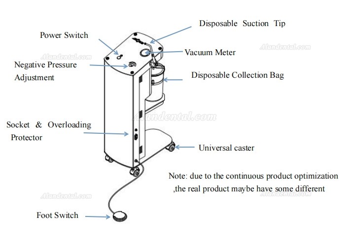 ANTAR AEOLUS-370 Implant Dental Suction Unit Mobile Vacuum Pump System 100W