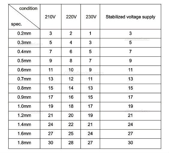 Zoneray HL-WDIV Micro Spot Welder Test Report