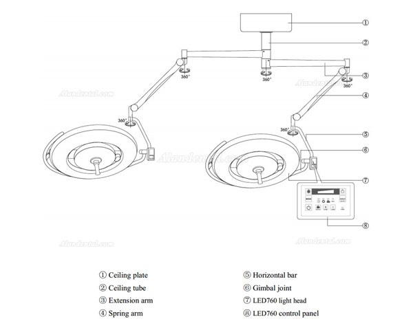 HFMED 760/760 Double Wings LED Dental Led Surgical Operation Theatre Light CE FDA Certification