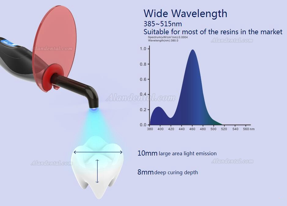 Buy Cheap Yusendent DB686HONOR LED Curing Lights With Light Meter ...
