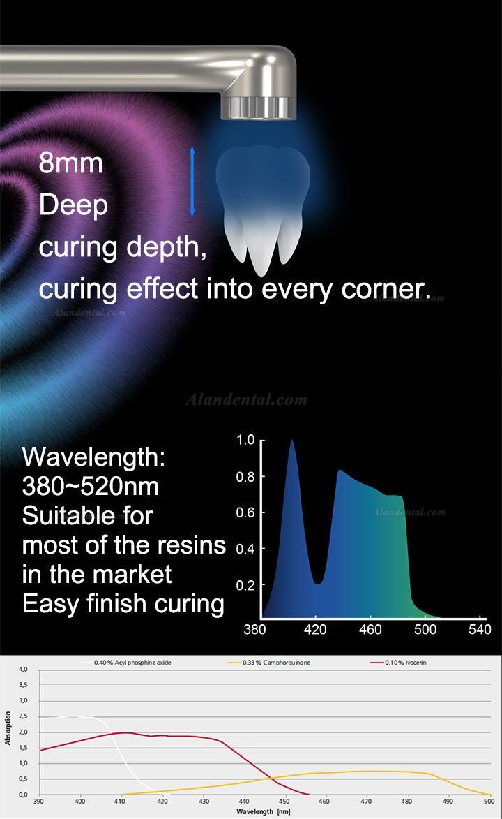 YUSENDNET DB686 NANO Wirelss Dental Curing Light with Caries Detection Function