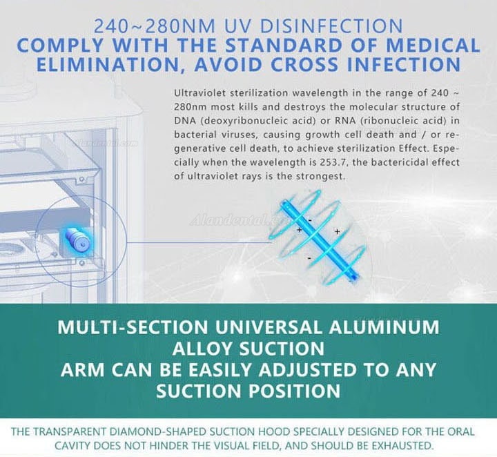 Dynamic Extraoral Aerosol Suction Unit External Oral Suction System DS1000