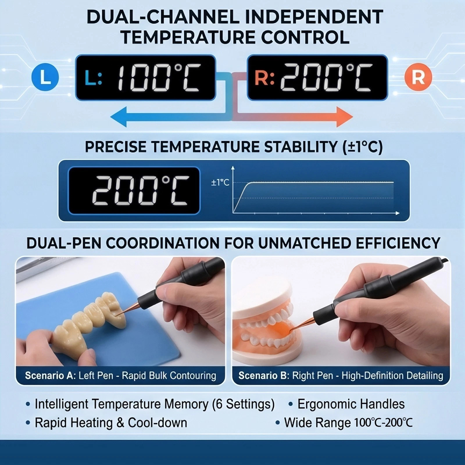 Dental Electric Wax Knife Double Pen With 6 Wax Tips for Carving And Molding