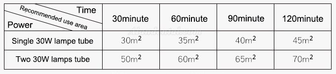 FY® 30DC Mobile Portable Medical UV Disinfection Ultraviolet Lamp Sterilizer Trolley Philips UV Lamps Tube 30W×2