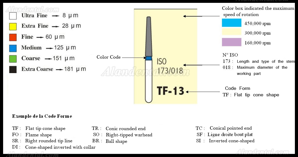 100 Pcs 1.6mm Diamond Bur Bits Drill FG TR-13 