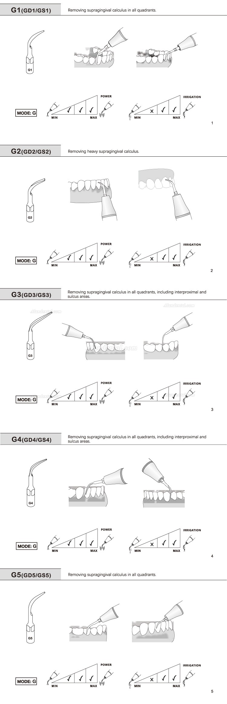 10Pcs Refine® Dental Scaler Tips G1 G2 G3 G4 G5 G6 GD1 GD2 GD3 GD4 GD5 GD6 Compatible with EMS Woodpecker