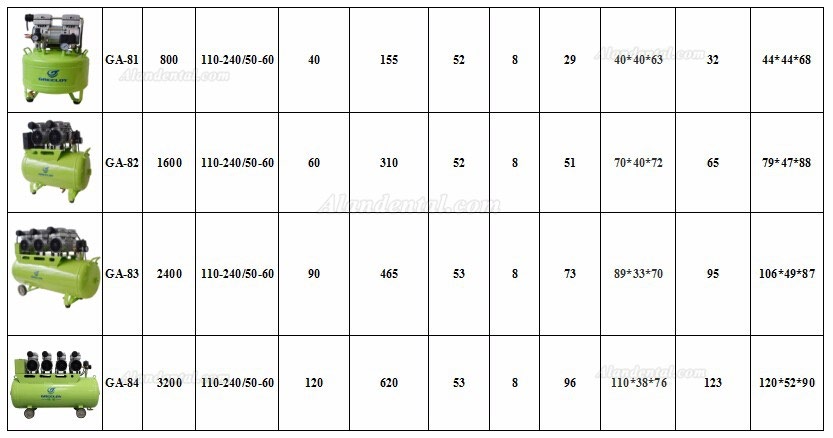 Greeloy® GA-83 Dental Oilless Air Compressor 465L/min