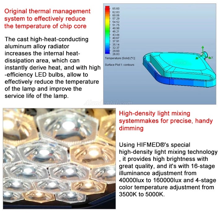 HFMED HF-L3+3 Led Surgical Light Ceiling Operation Lamp CE ISO FDA Approved