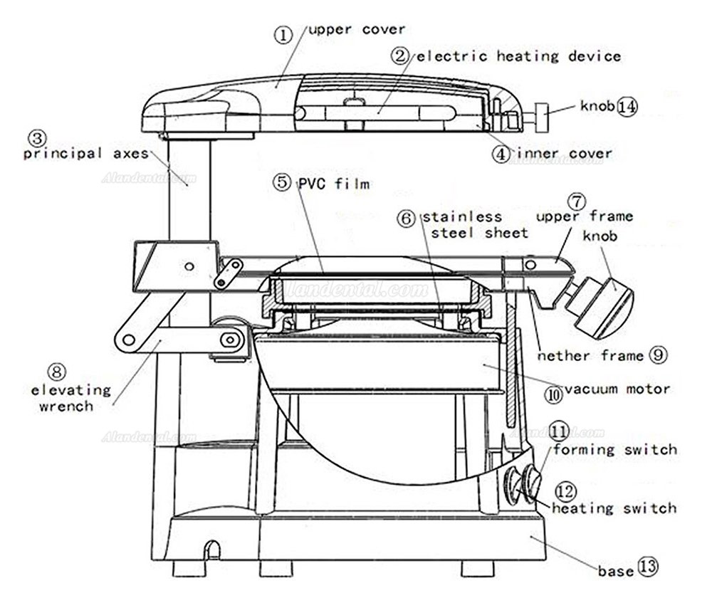 Jintai JT-18 Dental Vacuum Forming & Molding Machine