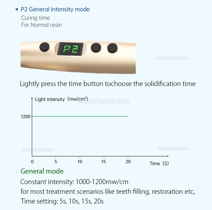 Refine MaxCure5 Dental Wireless LED Curing Light 1800mw