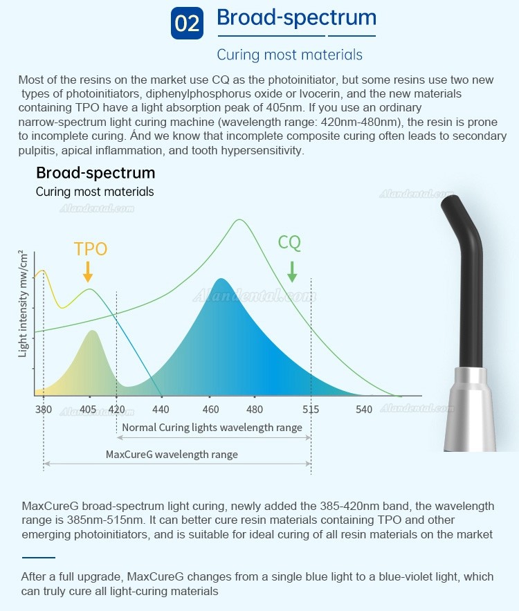 Refine® MaxCureG Dental Wired LED Curging Light 1000-2500mW/cm2