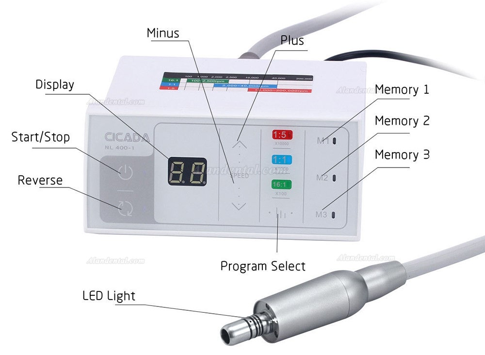 YUSENDENT NL400-1 LED Brushless Electric Motor +1:1 Fiber Optic Contra Angle