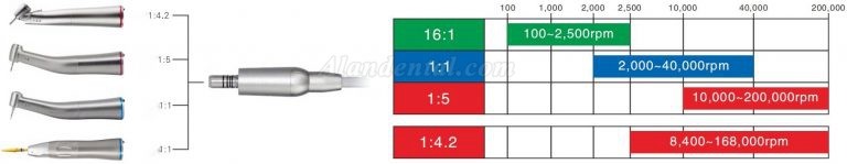 Westcode NL400-I Dental Brushless Electric Motor with Led Light Internal Water Spray