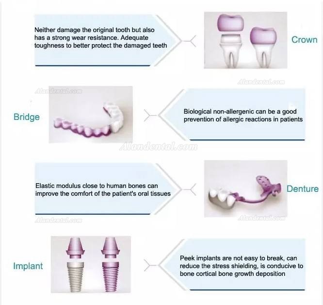 Dental PEEK Block for Implant Denture Dental Prosthetics PEEK Disc 98mm 95mm 12/14/16/18/20/24/26mm