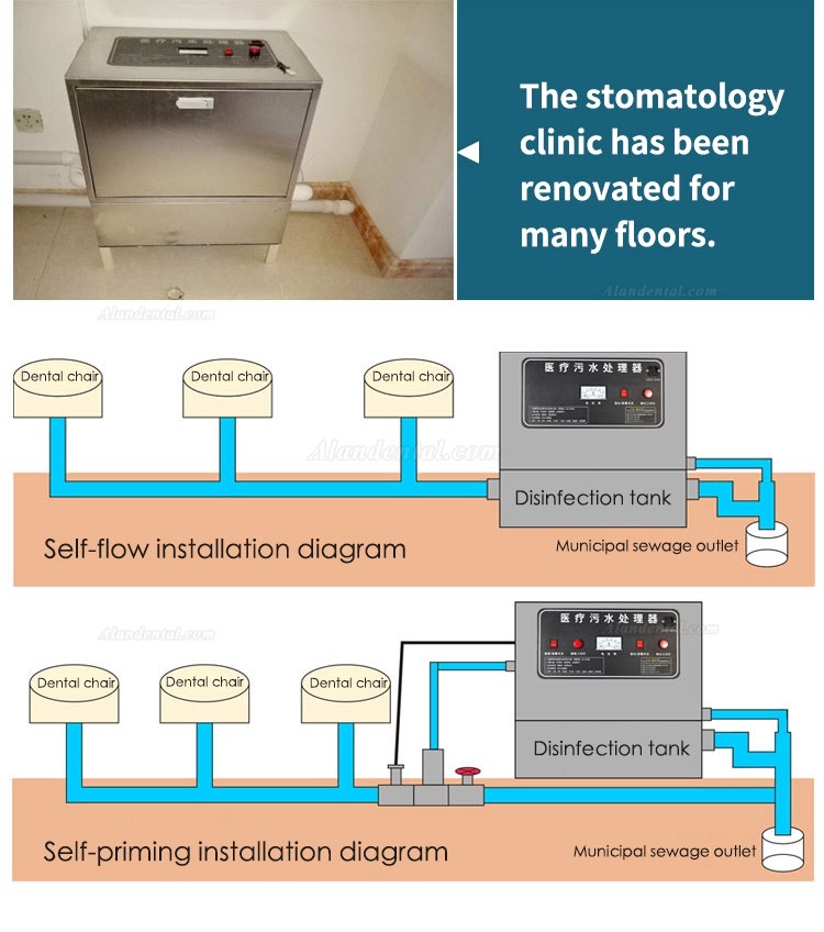 Dental Clinic Hospital Sewage Treatment Equipment Constant Integrated Sewage Processor