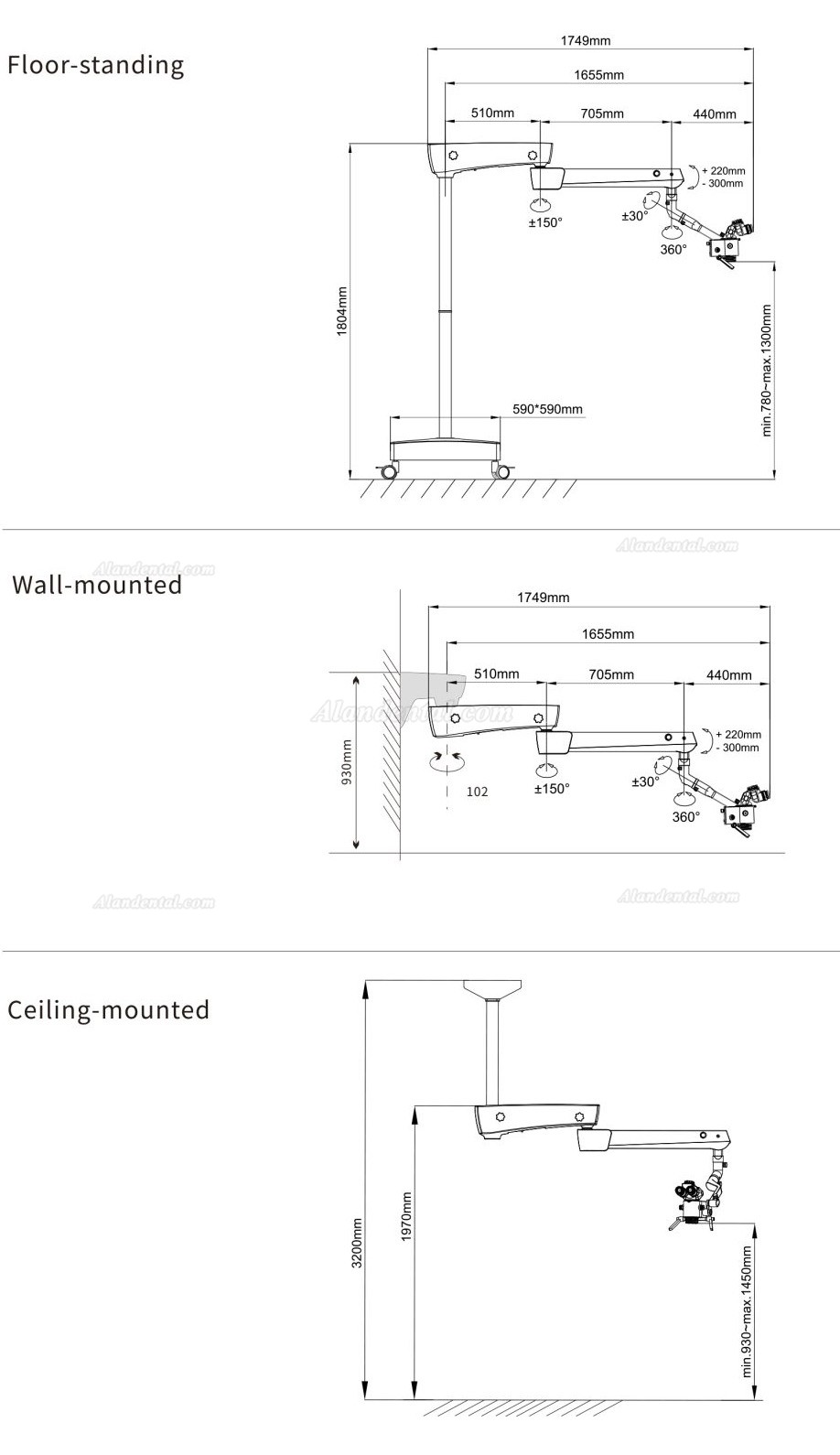 Various Mounting Bracket Diagrams of SCM600 Bracket