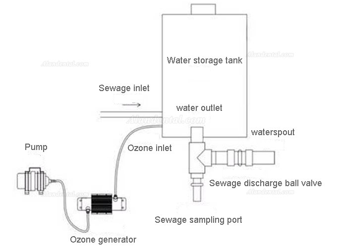 Chart For Self-priming Into The Water: