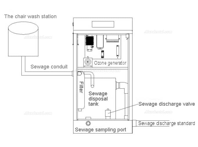 DYM SKI-401 Medical Sewage Treatment System for Dental Clinic with Suction Pump Sheet Metal