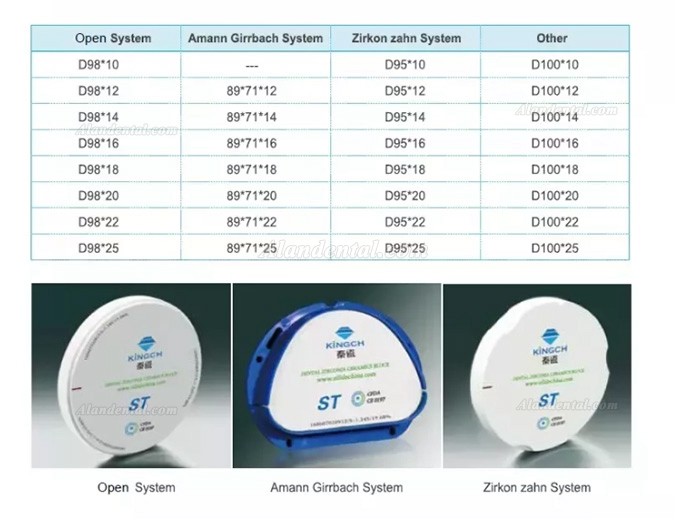 Kingch® Dental Lab ST/HT Zirconia Block for Amann Girrbach Cad/Cam System