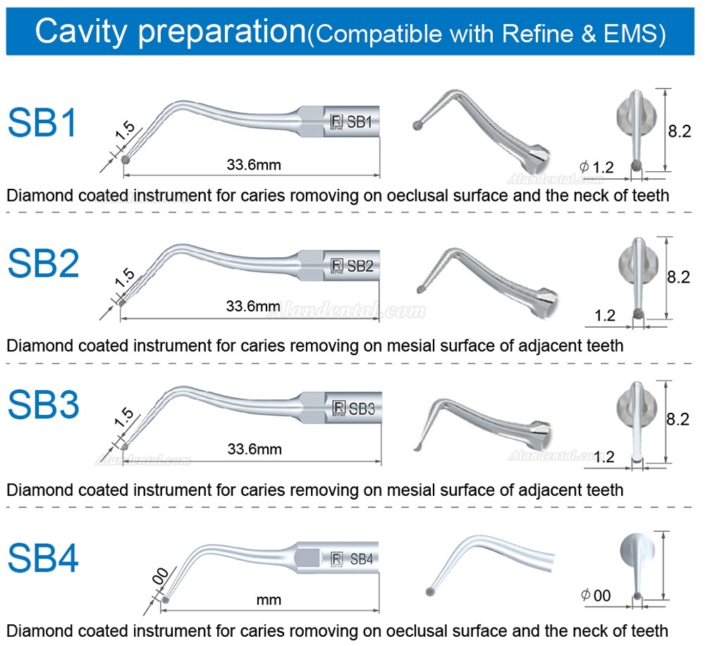 5Pcs Refine® Ultrasonic Caries Removing Tips SB1 SB2 SB3 SB4 SB5 SBR SBL Fit EMS Woodpecker Scaler Handpiece