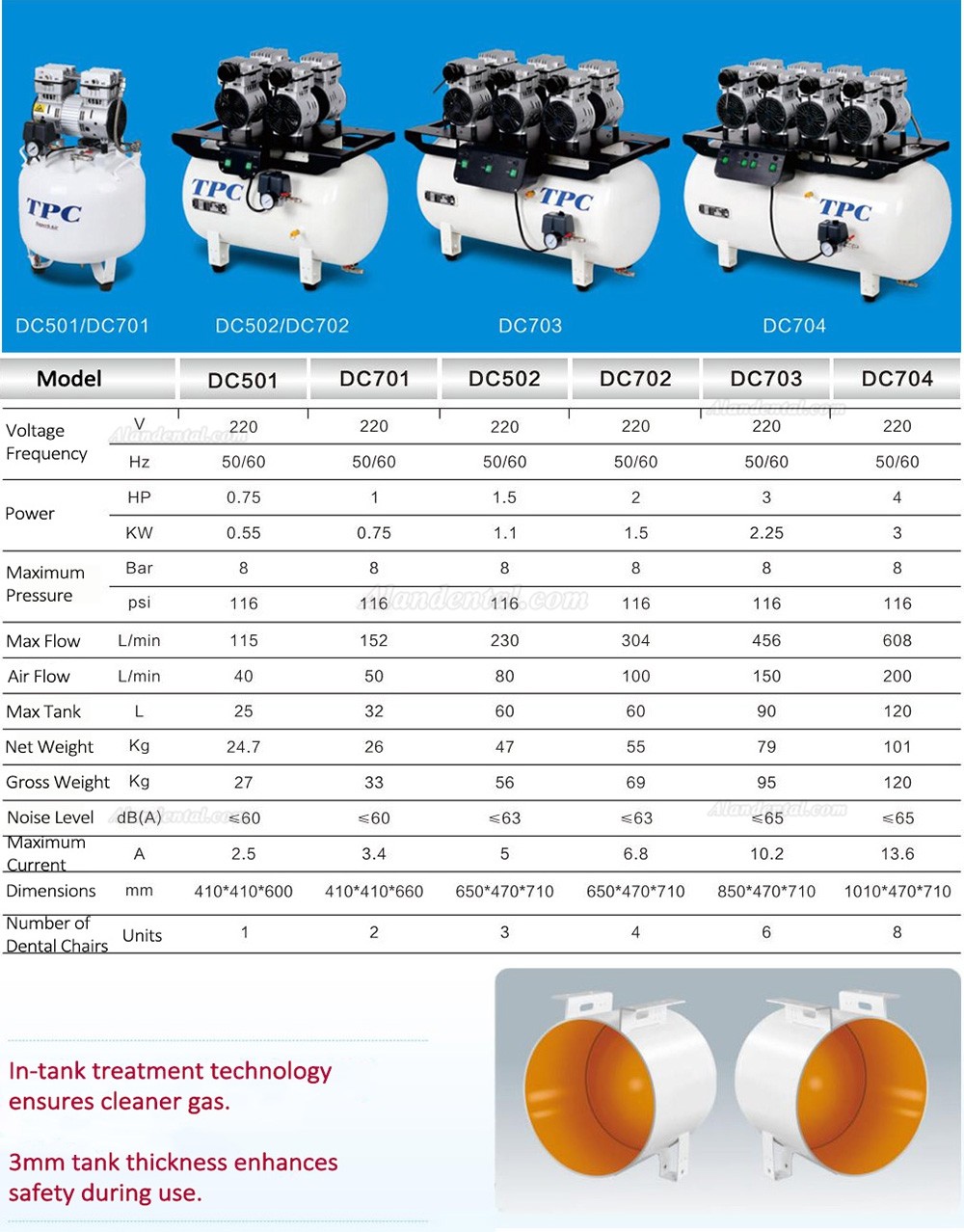 TPC DC701 Dental Oilless Air Compressor 32L