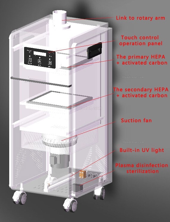 GREELOY GS-E1000 External Oral Suction Unit UV-C Irradiation+ Plasma Sterilization