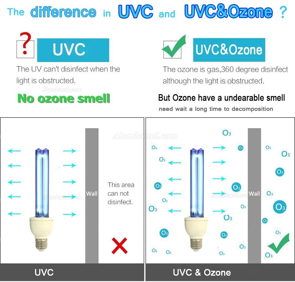 25W Quartz UVC+Ozone Germicidal Lamp Ultraviolet Light Bulb E27/E26 110v Cleans Air