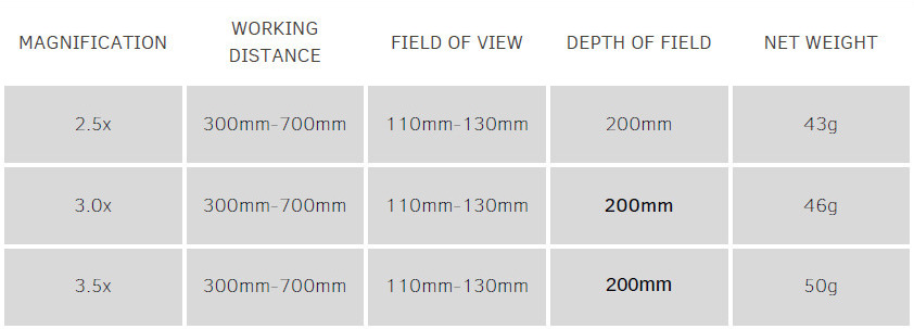 YUYO ST 2.5X 3.0X 3.5X TTL Dental Loupes Binocular Loupe