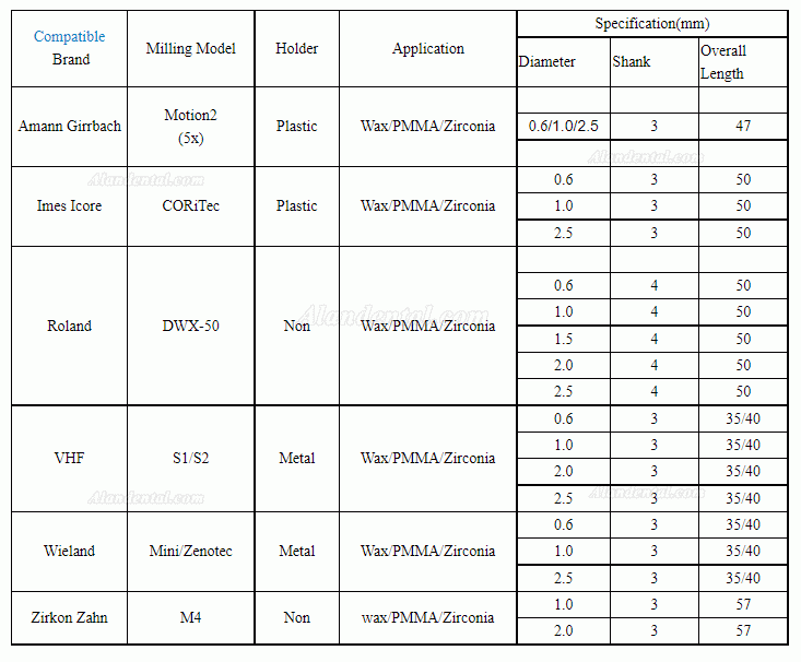 1 Box Dental Zirconia Tools Milling Burs Compatible with Amann/Imes/Roland/VHF/Wieland/Zirkon